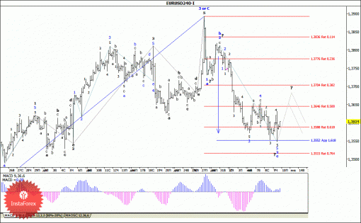 forex-wave-analysis-10012014-1.gif