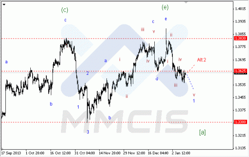 forex-10012014-1.gif