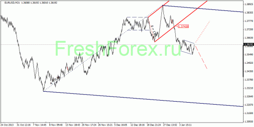 forex-quantum-analysis-10012014-1.gif