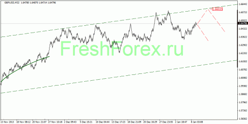 forex-quantum-analysis-10012014-2.gif