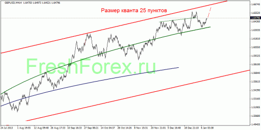 forex-quantum-analysis-10012014-3.gif