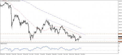 gold-silver-10012014-1.png