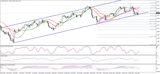 forex-technical-analysis-10012014-1.png
