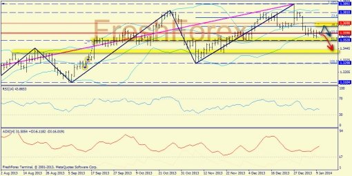 forex-trend-10012014-1.jpg