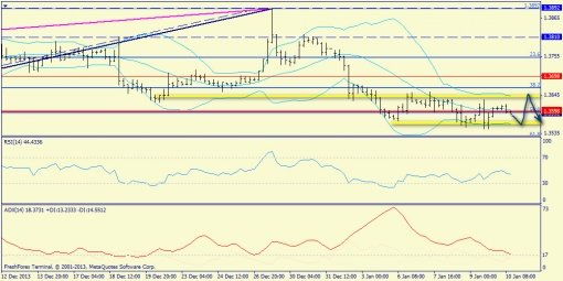 forex-trend-10012014-2.jpg