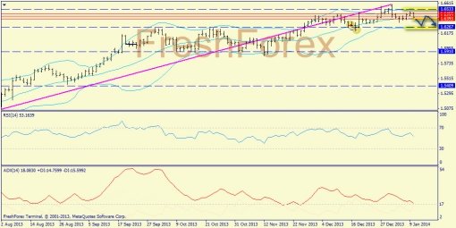 forex-trend-gbpusd-10012014-1.jpg