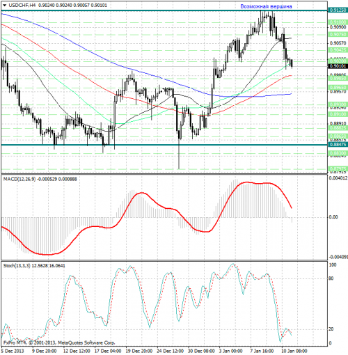 forex-analysis-usdchf-13012014.png
