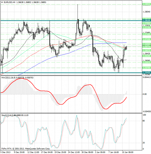 forex-analysis-eurusd-13012014.png