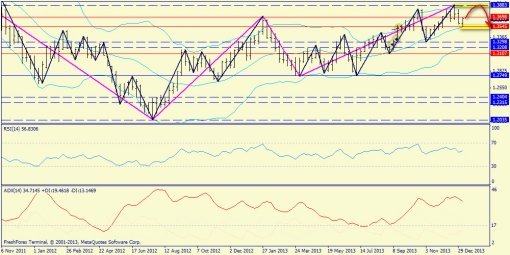 forex-trend-weekly-13012014-2.jpg