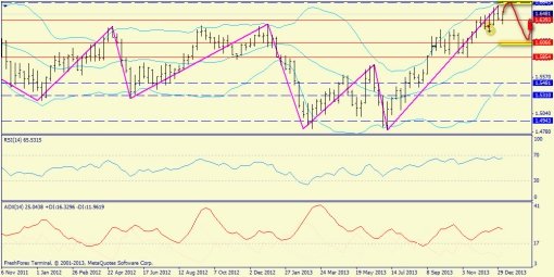 forex-trend-weekly-13012014-5.jpg