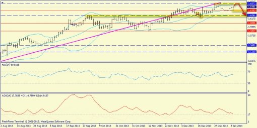 forex-trend-weekly-13012014-6.jpg