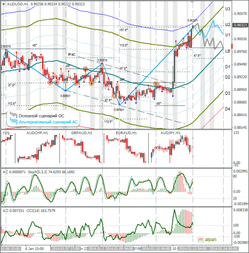 forex-audusd-13012014.png