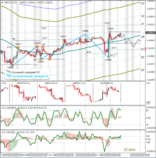 forex-gbpusd-13012014.png