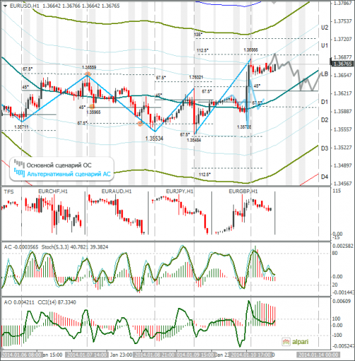 forex-eurusd-13012014.png