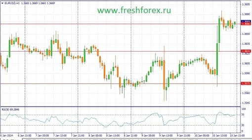 forex-fundamental-analysis-13012014-1.jpg