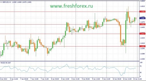 forex-fundamental-analysis-13012014-2.jpg
