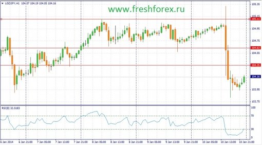 forex-fundamental-analysis-13012014-3.jpg