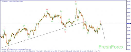 forex-wave-13012014-1.png