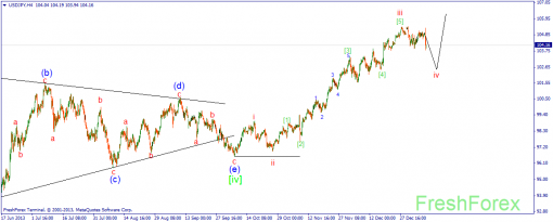 forex-wave-13012014-3.png