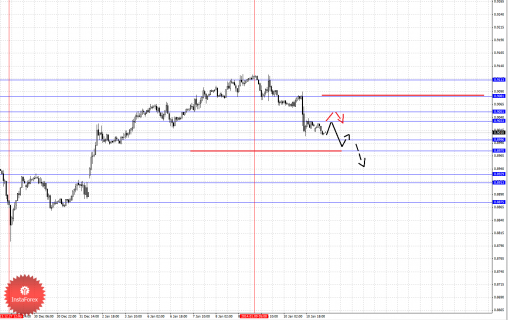 forex-fractal-13012014-3.png