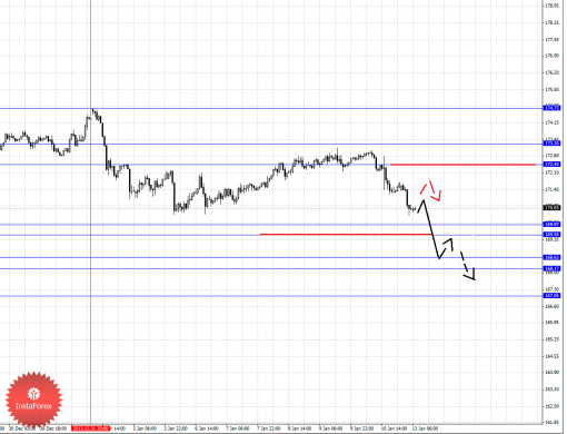 forex-fractal-13012014-8.png
