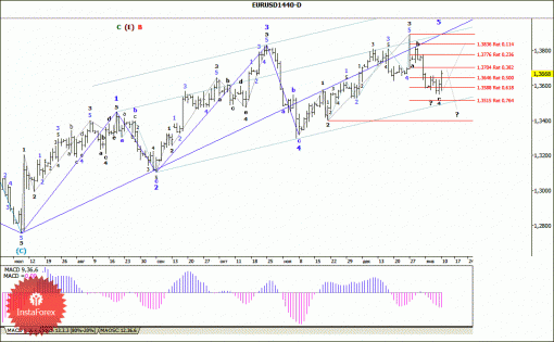 forex-wave-analysis-weekly-13012014-1.gif