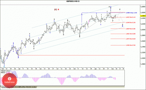 forex-wave-analysis-weekly-13012014-2.gif