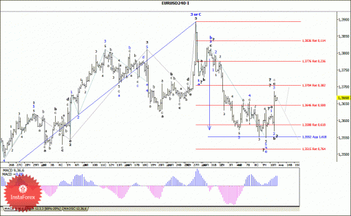 forex-wave-analysis-13012014-1.gif