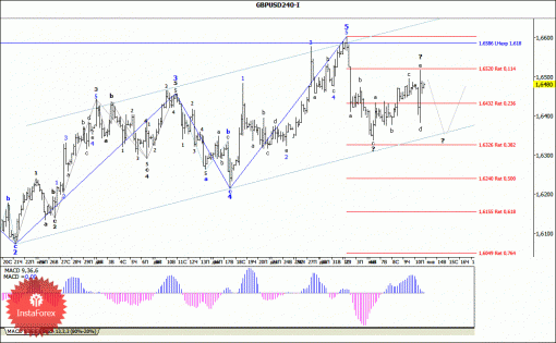 forex-wave-analysis-13012014-2.gif