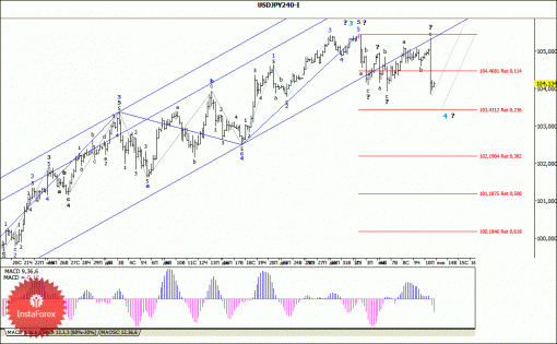 forex-wave-analysis-13012014-4.gif