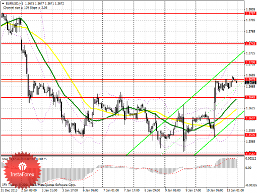 forex-prognosis-13012014.png