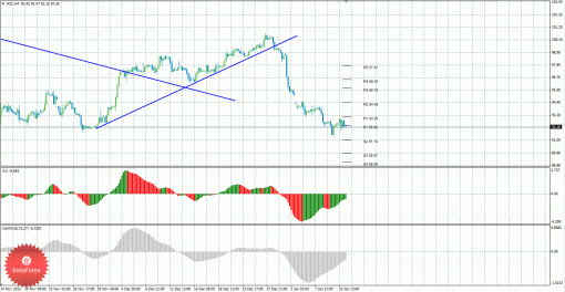 brent-13012014.gif