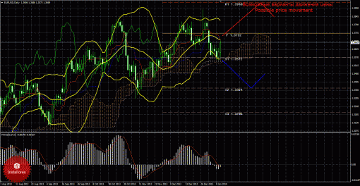 forex-trade-weekly-13012014-1.gif