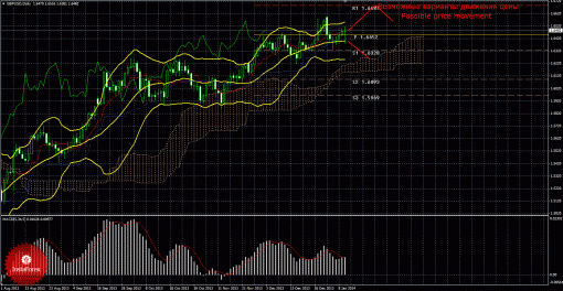 forex-trade-weekly-13012014-2.gif