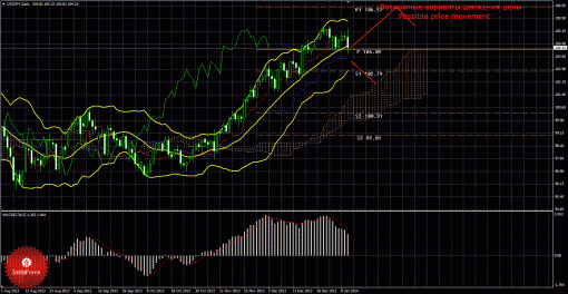 forex-trade-weekly-13012014-4.gif