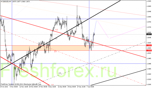 forex-gann-13012014-1.png