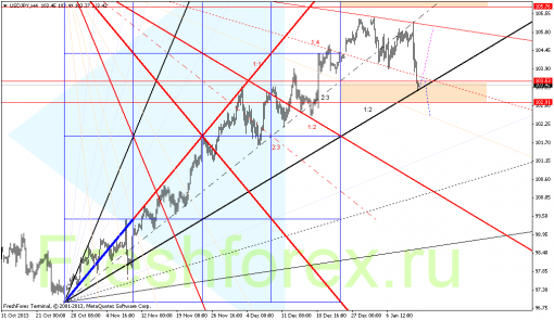 forex-gann-13012014-3.png