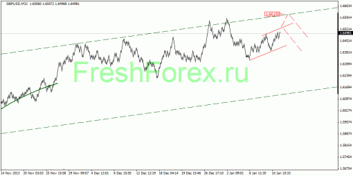 forex-quantum-analysis-13012014-2.gif