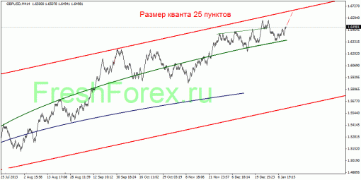 forex-quantum-analysis-13012014-3.gif