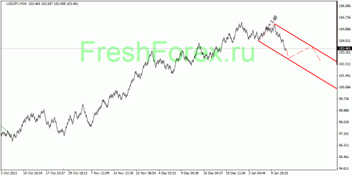 forex-quantum-analysis-13012014-4.gif