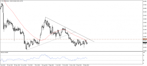 gold-silver-13012014-2.png