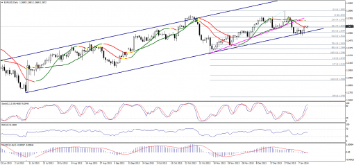 forex-technical-analysis-13012014-1.png