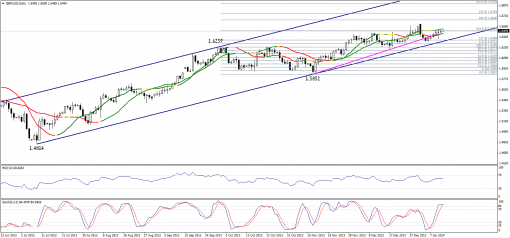 forex-technical-analysis-13012014-2.png