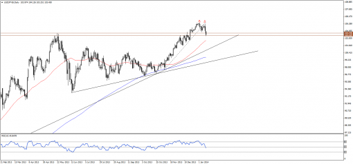 forex-technical-analysis-13012014-3.png