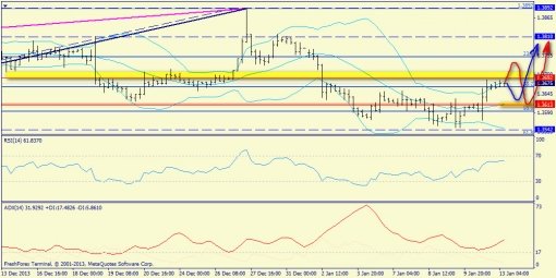 forex-trend-13012014-2.jpg