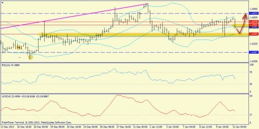 forex-trend-13012014-5.jpg