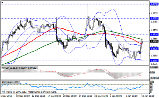 forex-bollinger-bands-13012014-1.png