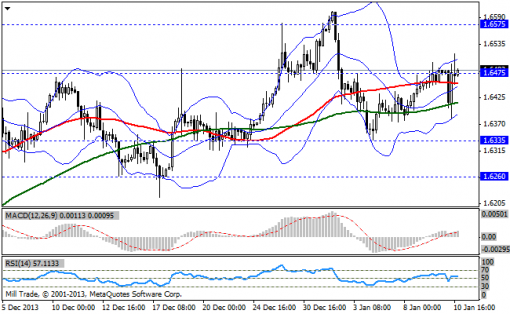 forex-bollinger-bands-13012014-2.png