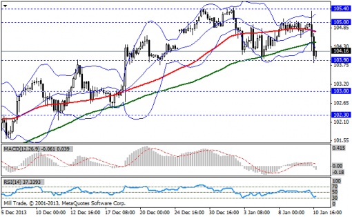 forex-bollinger-bands-13012014-3.png