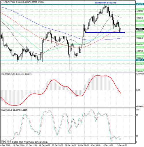 forex-analysis-usdchf-14012014.png